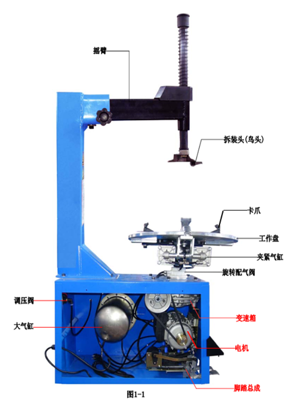 摇臂机型汽车拆胎机的机器内部结构图解