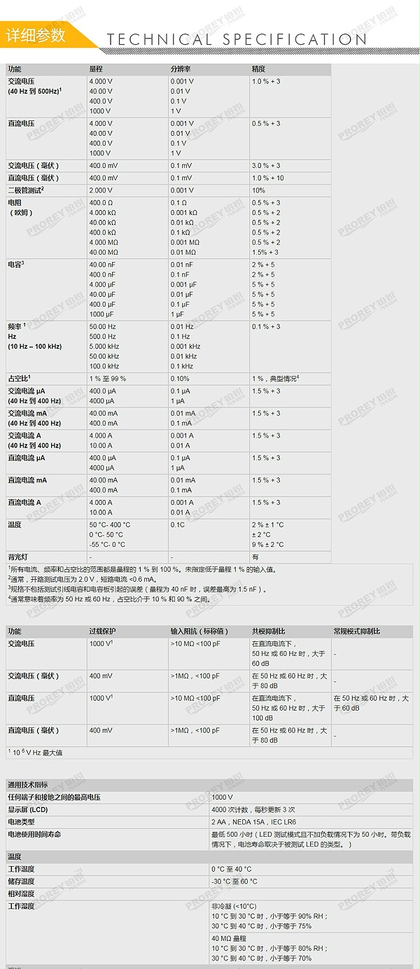GW-120030044-FLUKE 福禄克 F17B+ 数字万用表-2