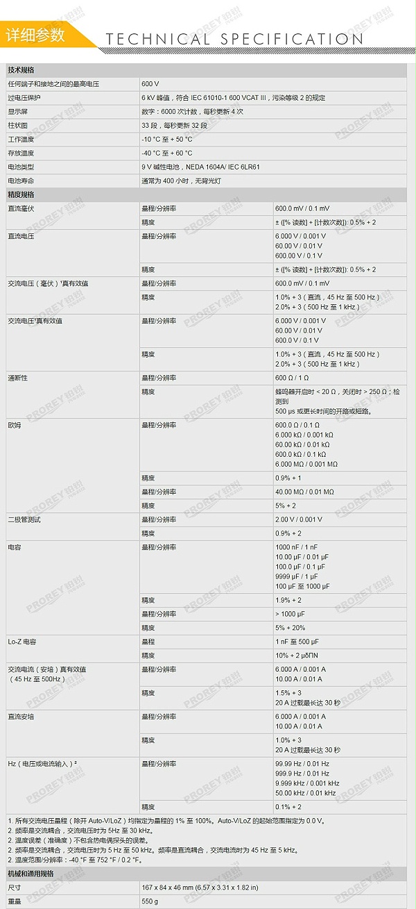 GW-120030010-FLUKE 福禄克 115C 高性能数字万用表-2