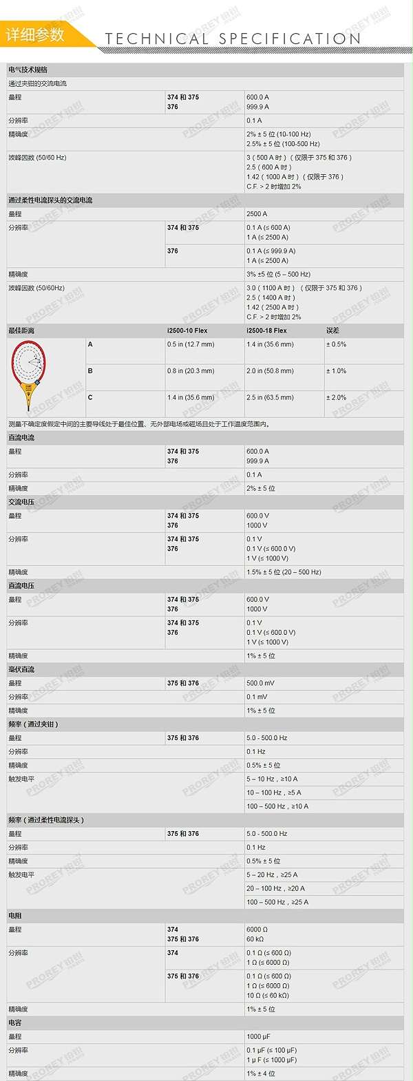 GW-120030009-FLUKE 福禄克 376 电流钳-2