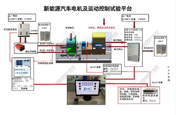 上海电力大学新能源汽车电机的测试台架系统_01