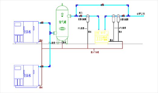 空压机并联系统的合理设置