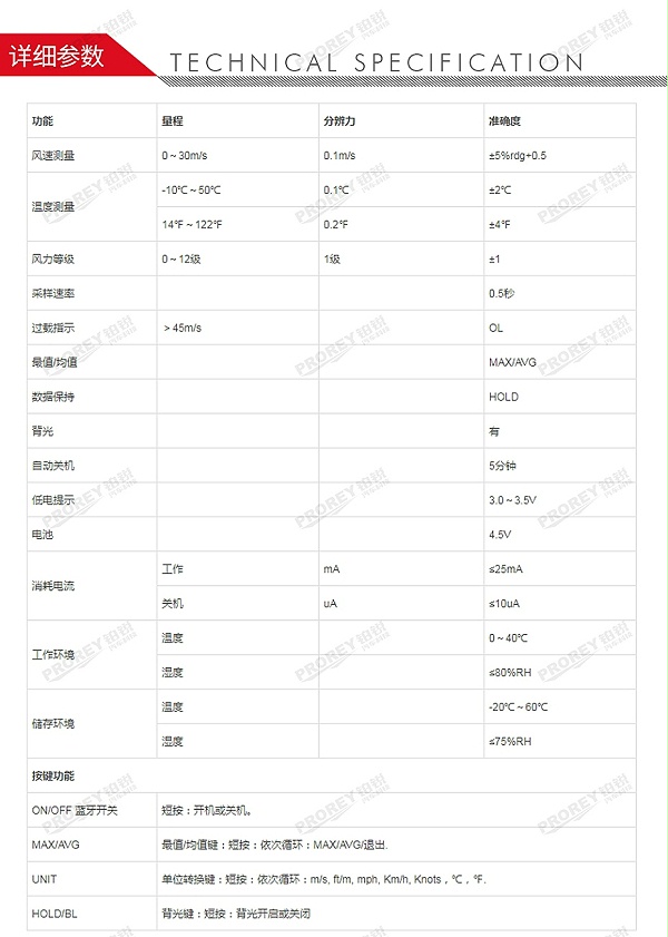 GW-120300113-优利德 UT363 迷你风速计-2