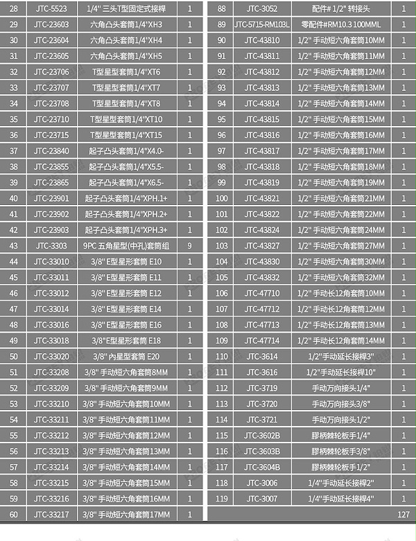 GW-130032475-JTC 通用型212件四抽工具车组套-2