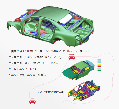 铂锐汽车铝车身维修设备和工具方案