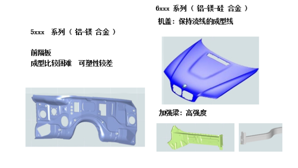 汽车钣金中哪些地方使用了铝合金的部件