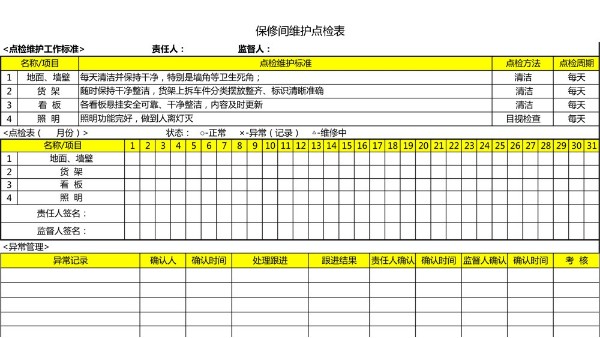 汽车4S店-保修间 维护点检表