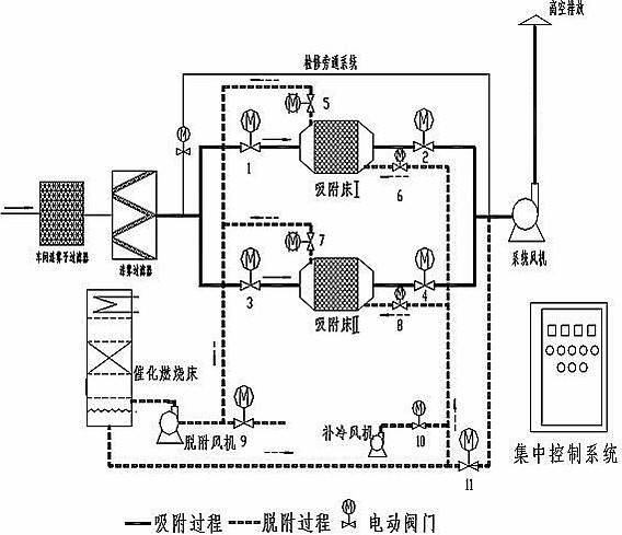 烤漆房工作原理图图片