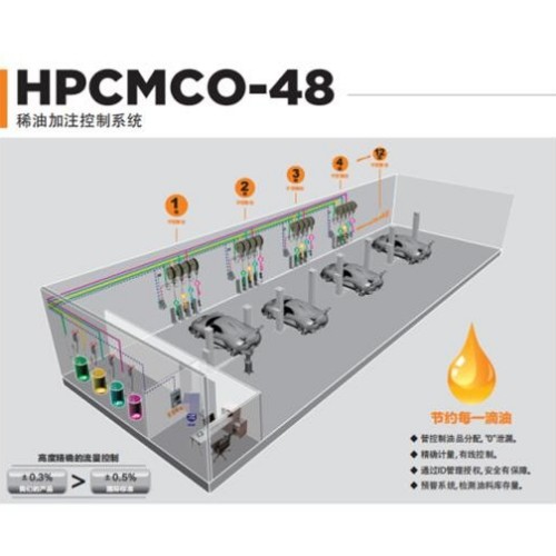 商务车维修设备-汇峰 HPCMCO-48 稀油加注控制系统