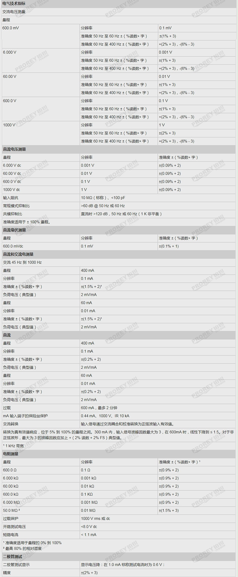 GW-120030019-FLUKE 福禄克 1587FC 绝缘万用表-3