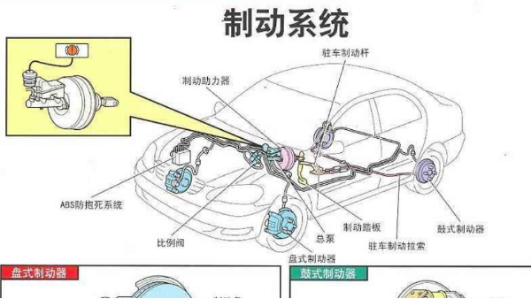 更换刹车油提升汽车制动系统工作效率