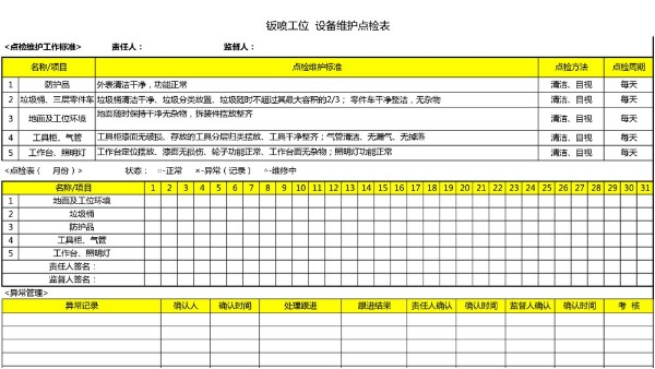 汽车4S店-废弃抽排系统 维护点检表