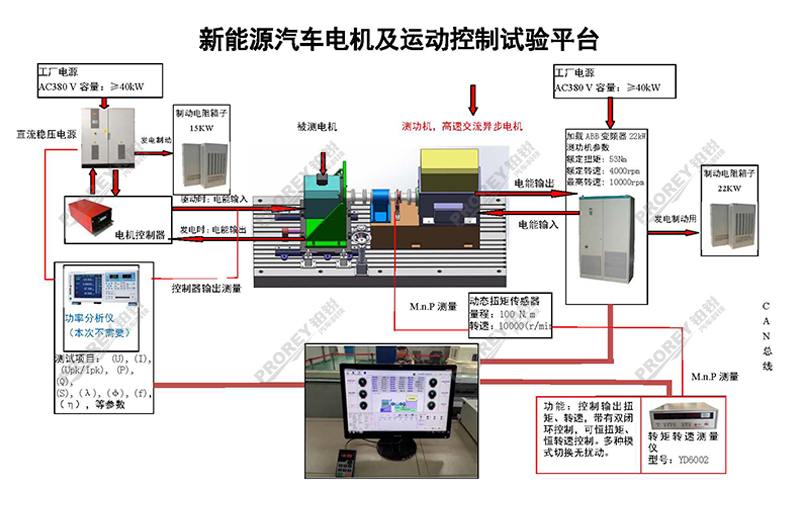 上海电力大学新能源汽车电机的测试台架系统_01