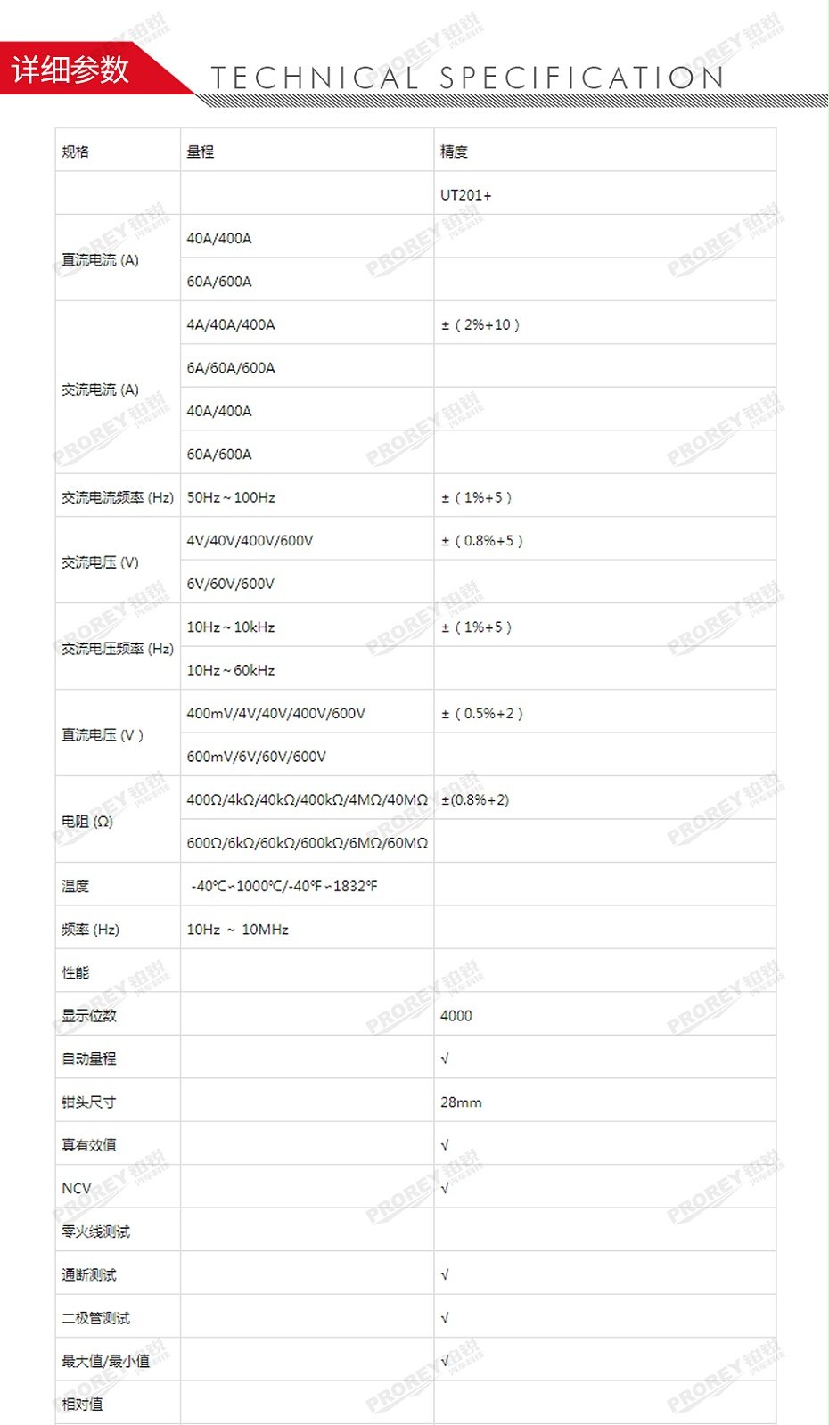 GW-120030045-优利德 UT201+ 钳形万用表-2