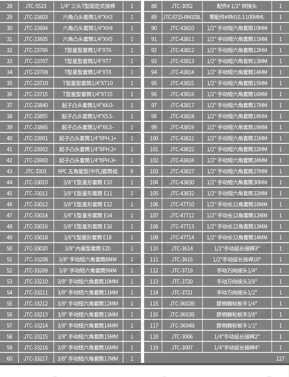 GW-130032475-JTC 通用型212件四抽工具车组套-2